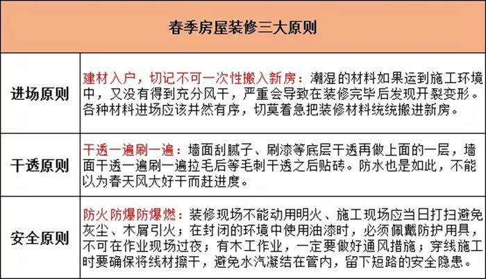 珠海春季装修，资深工程经理教你把钱花在刀刃上！