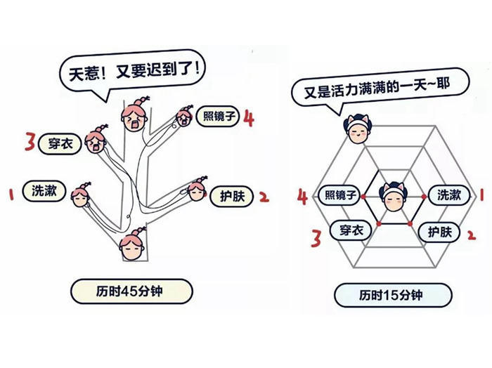 伟德国际在线最新网址 只要合理规划动线装修设计布局，每天都能多睡半小时！