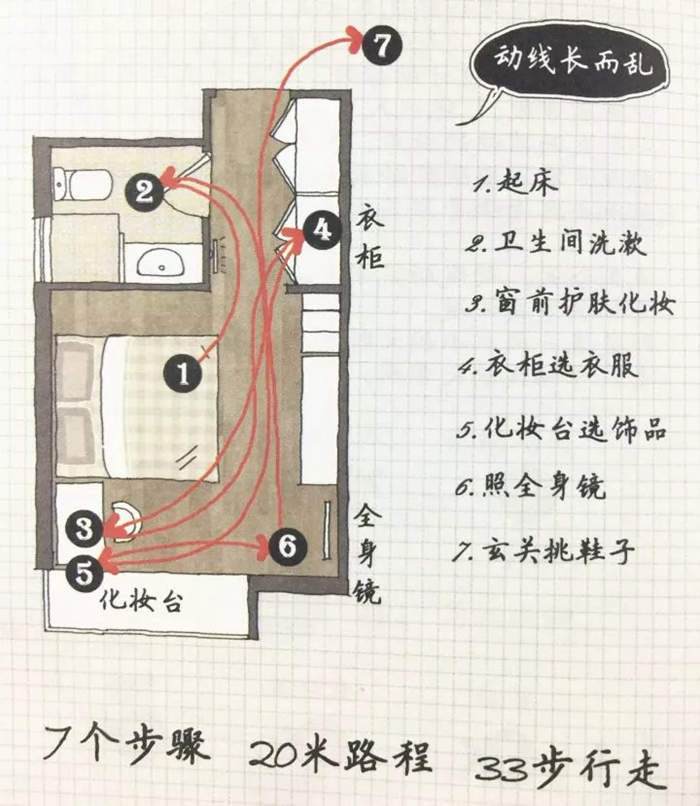 伟德国际在线最新网址 只要合理规划动线装修设计布局，每天都能多睡半小时！