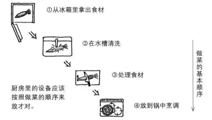 伟德国际在线最新网址 只要合理规划动线装修设计布局，每天都能多睡半小时！